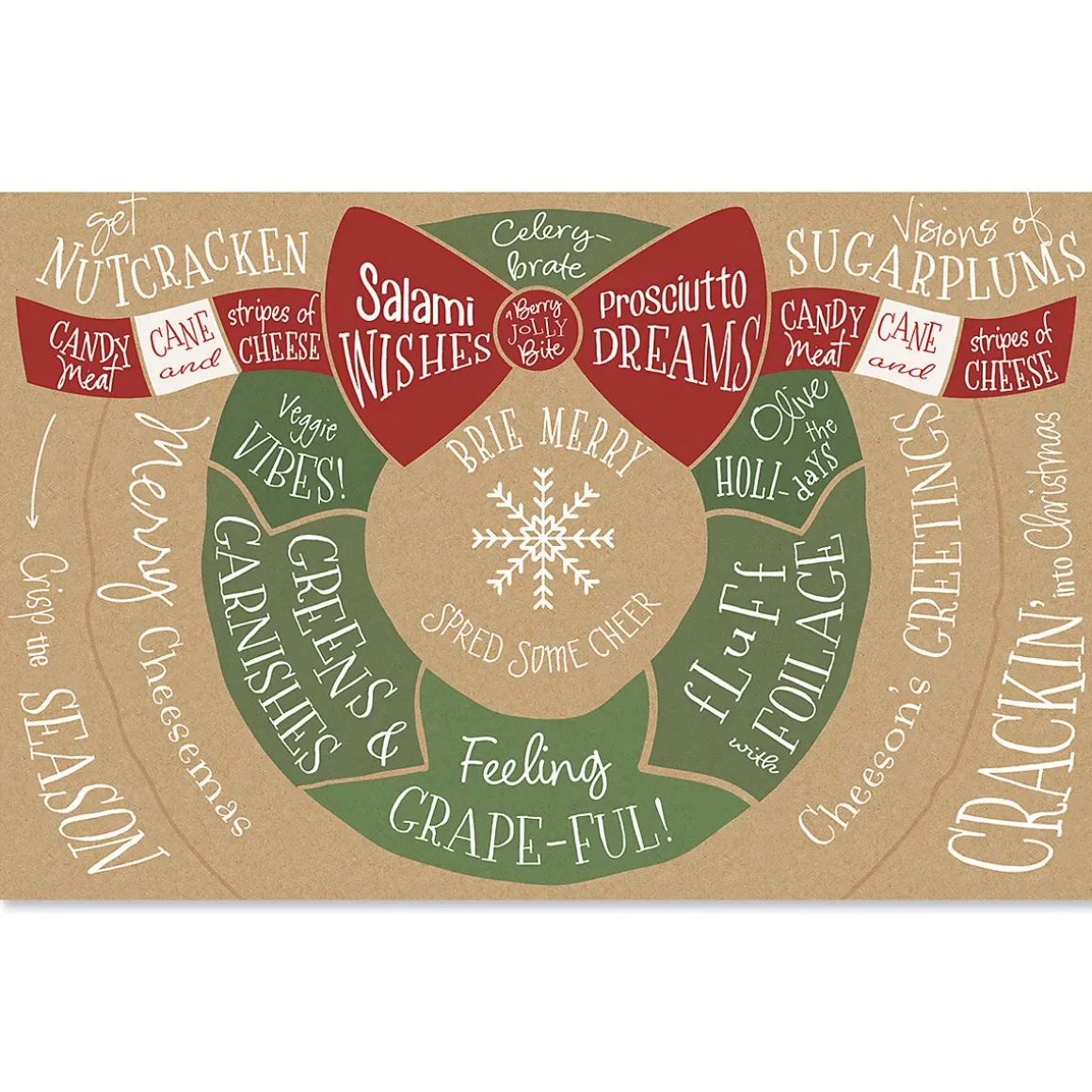 Charcuterie Holiday Cheat Sheet